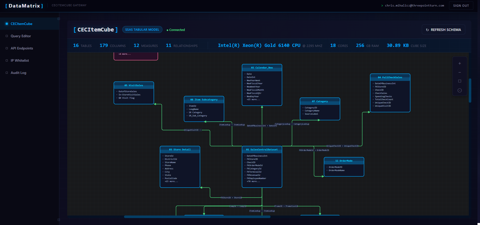 DataMatrix cube management interface