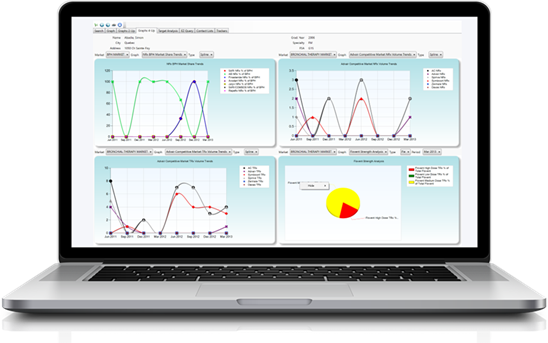 TACT tactical sales planning dashboard showing doctor targeting quadrant and brand loyalty metrics